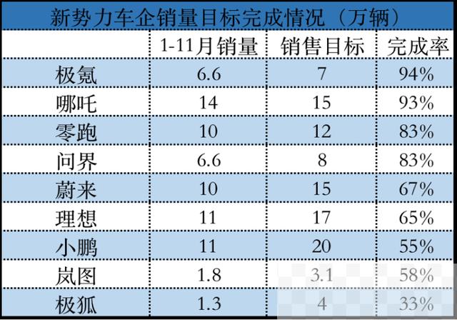 2022新能源汽车大事件：新势力吹牛失败，市场将迎拼刺刀时刻